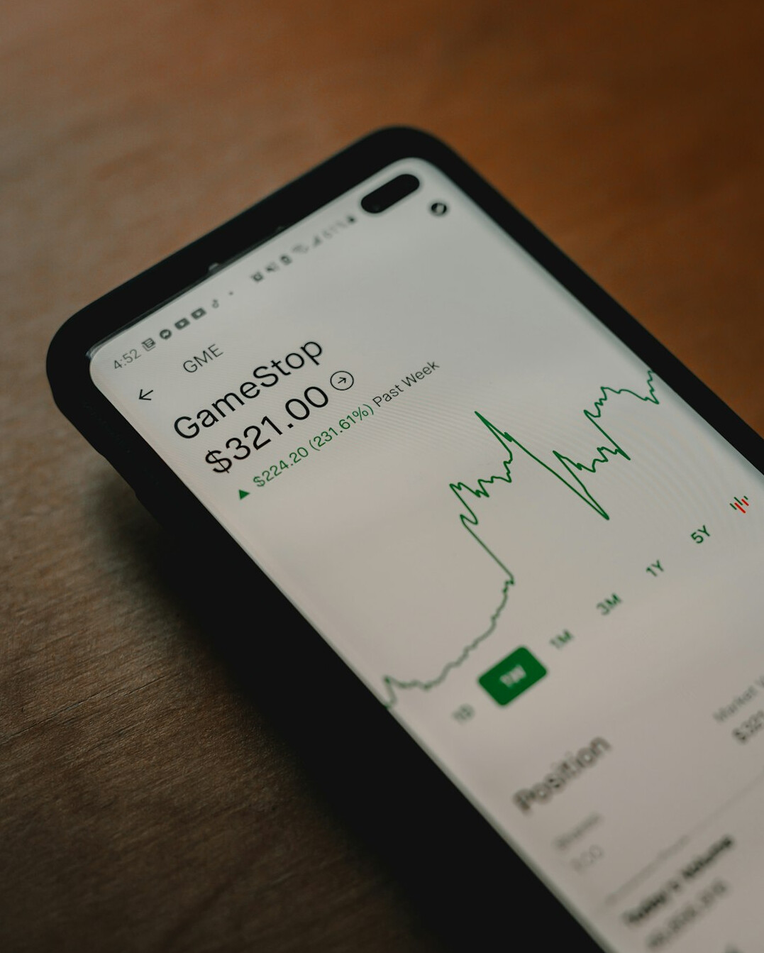 investing in stocks graph